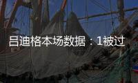 吕迪格本场数据：1被过+1失误导致丢球 4对抗1成功 5.5分全场最低