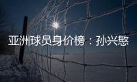 亚洲球员身价榜：孙兴慜头名 武磊排名第16