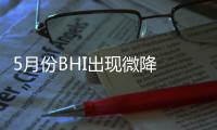 5月份BHI出现微降 转型升级仍是门窗企业发展关键