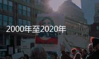 2000年至2020年全国城市节水量累计近千亿立方米
